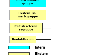 Tiltakshaver Tiltakshaver er Statens vegvesen Region vest.