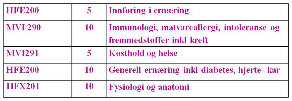 Vedlegg 4.