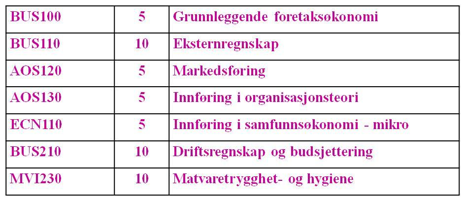 Obligatoriske kurs lagt inn i ny bachelor for Matvitenskap med vekt på økonomi: MASTER MATVITENSKAP- PRODUKSJON/ PRODUKTUVIKLING/ MATTRYGGHET MED ØKONOMIVARIANTEN I BUNNEN: