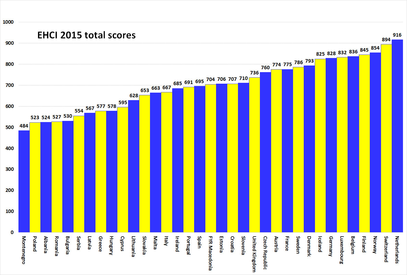 European healthcare a success story!