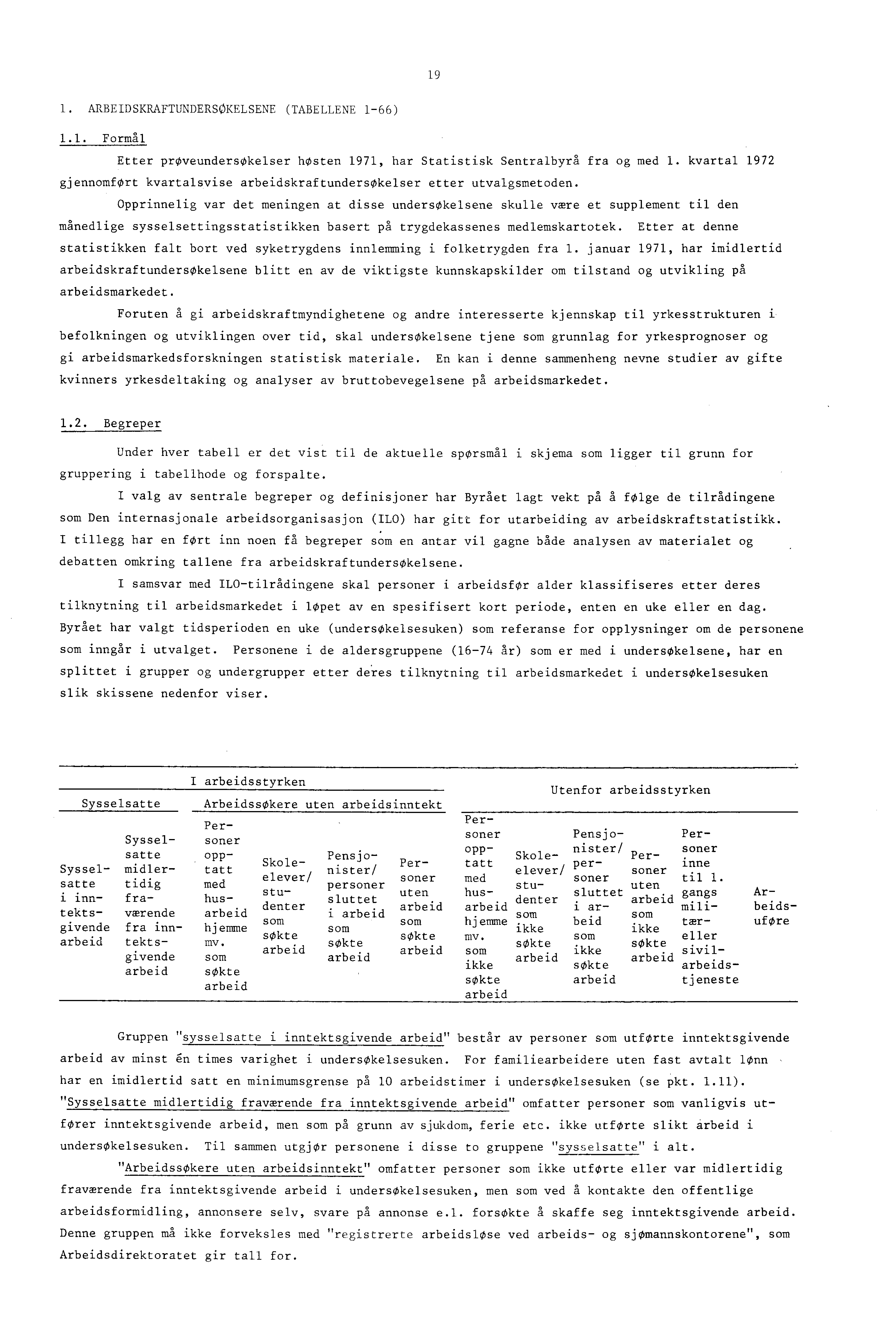 9. ARBEIDSKRAFTUNDERSOKELSENE (TABELLENE -66).. Formal Etter prøveundersokelser høsten 97, har Statistisk Sentralbyrå fra og med.