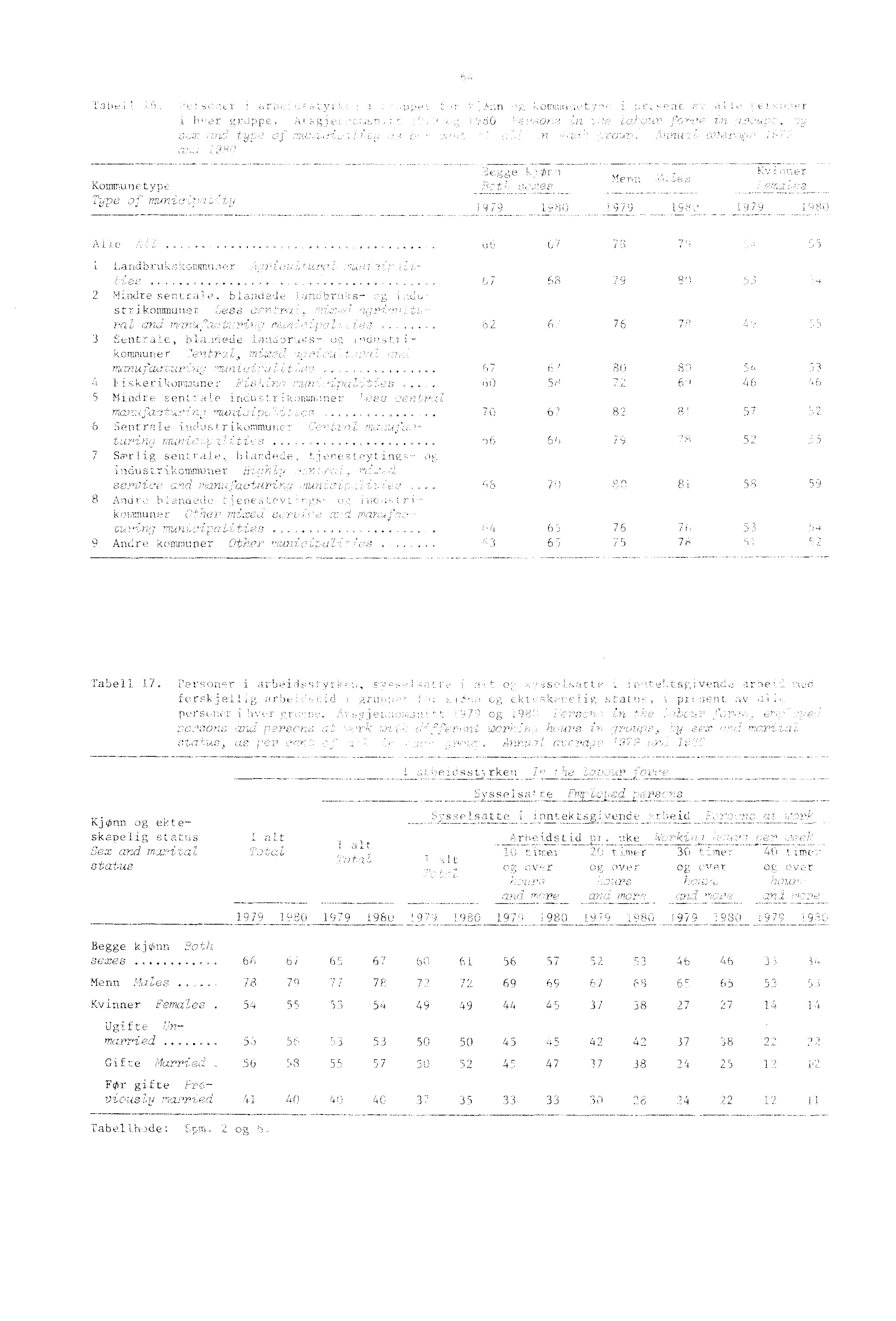 " 6 rippe, r., Kornr.n.0 -ii E.': t y -pi,: 7 7 2- "Z.-Z.,-;,..?':::",.....' t..-..! :,..._.................._...,=:...,::-..2,f.:,.,,....-!,-) - -. -...--:..: -t..,'..: ;.-:,. -',';'..,-?i.. :. _ '.