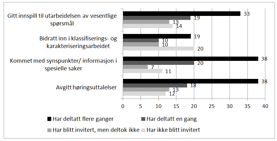 Trappetrinn 2.