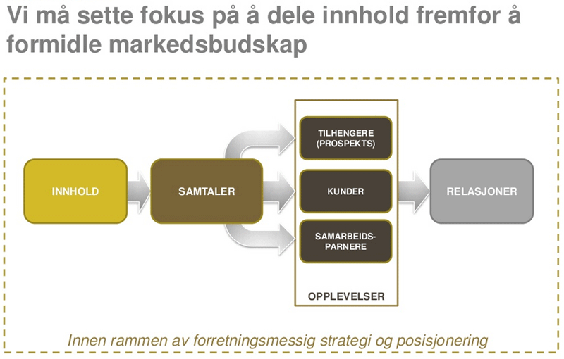 kravspesifikasjonene må derfor være så detaljerte som mulig slik at det er mulig å gi et tilbud og utvikle nettstedet etter dem.