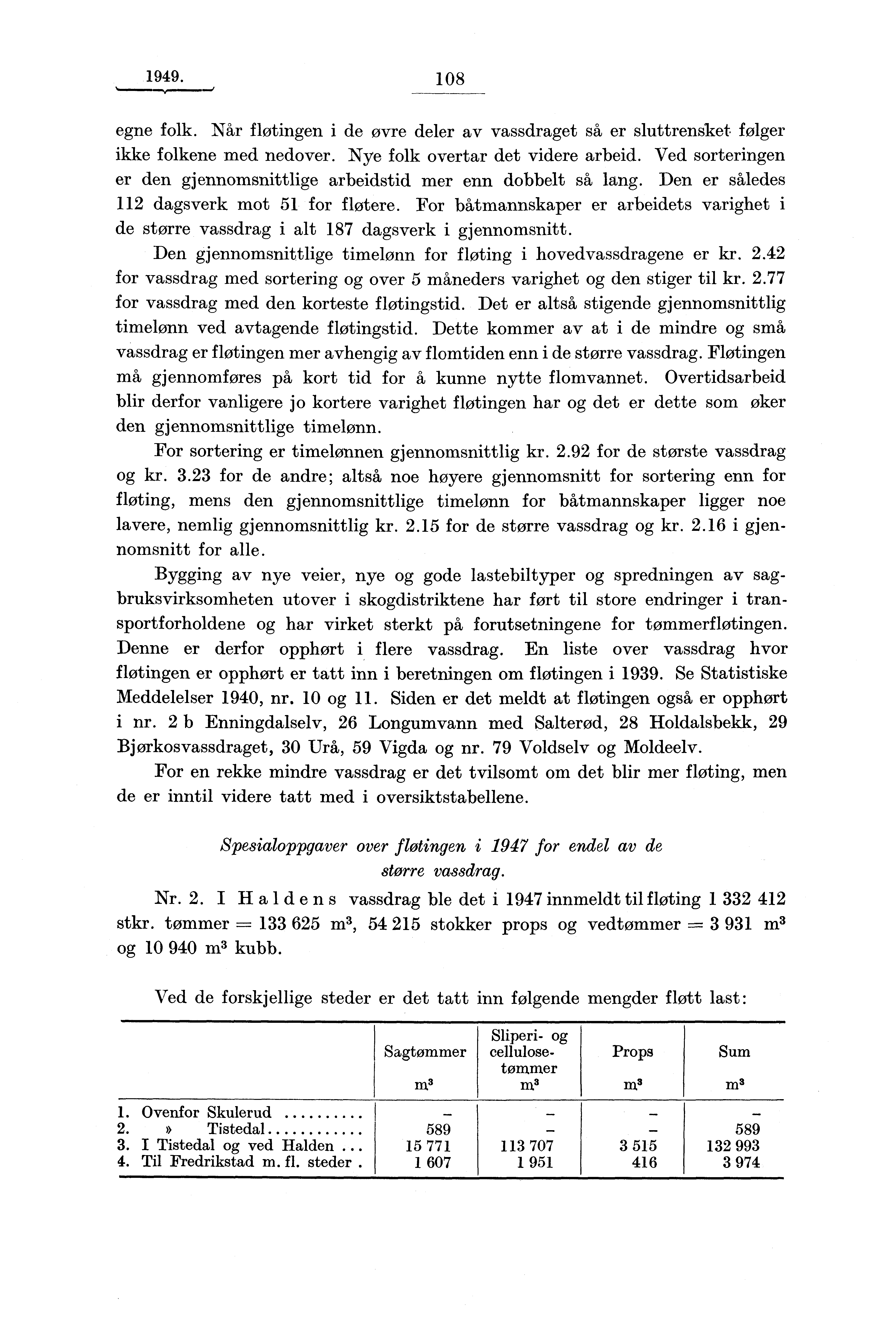 1949. 108 egne folk. Når fløtingen i de øvre deler av vassdraget så er sluttrensket følger ikke folkene med nedover. Nye folk overtar det videre arbeid.