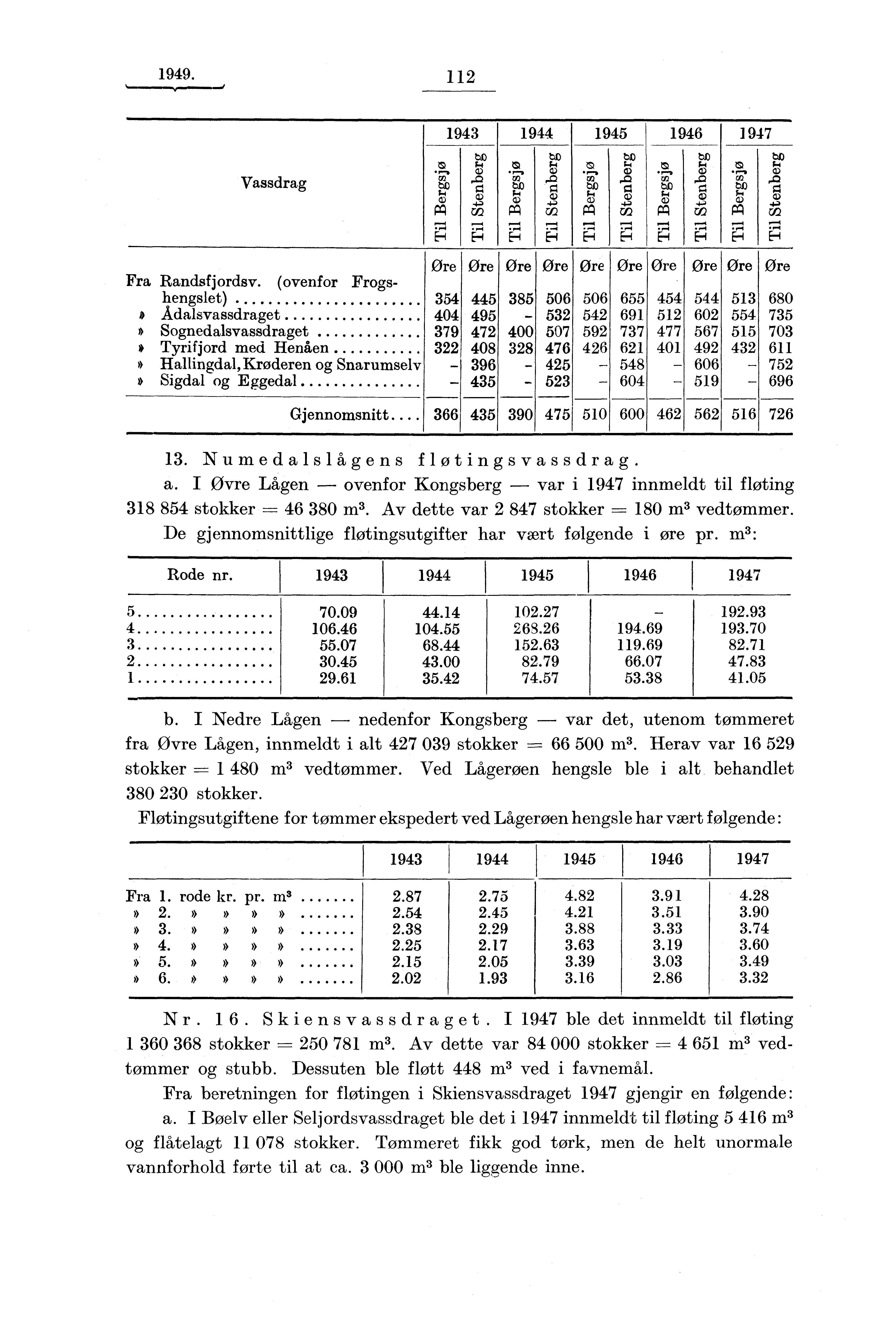 - 1 1949. 112 Vassdrag Fra Randsfjordsv.