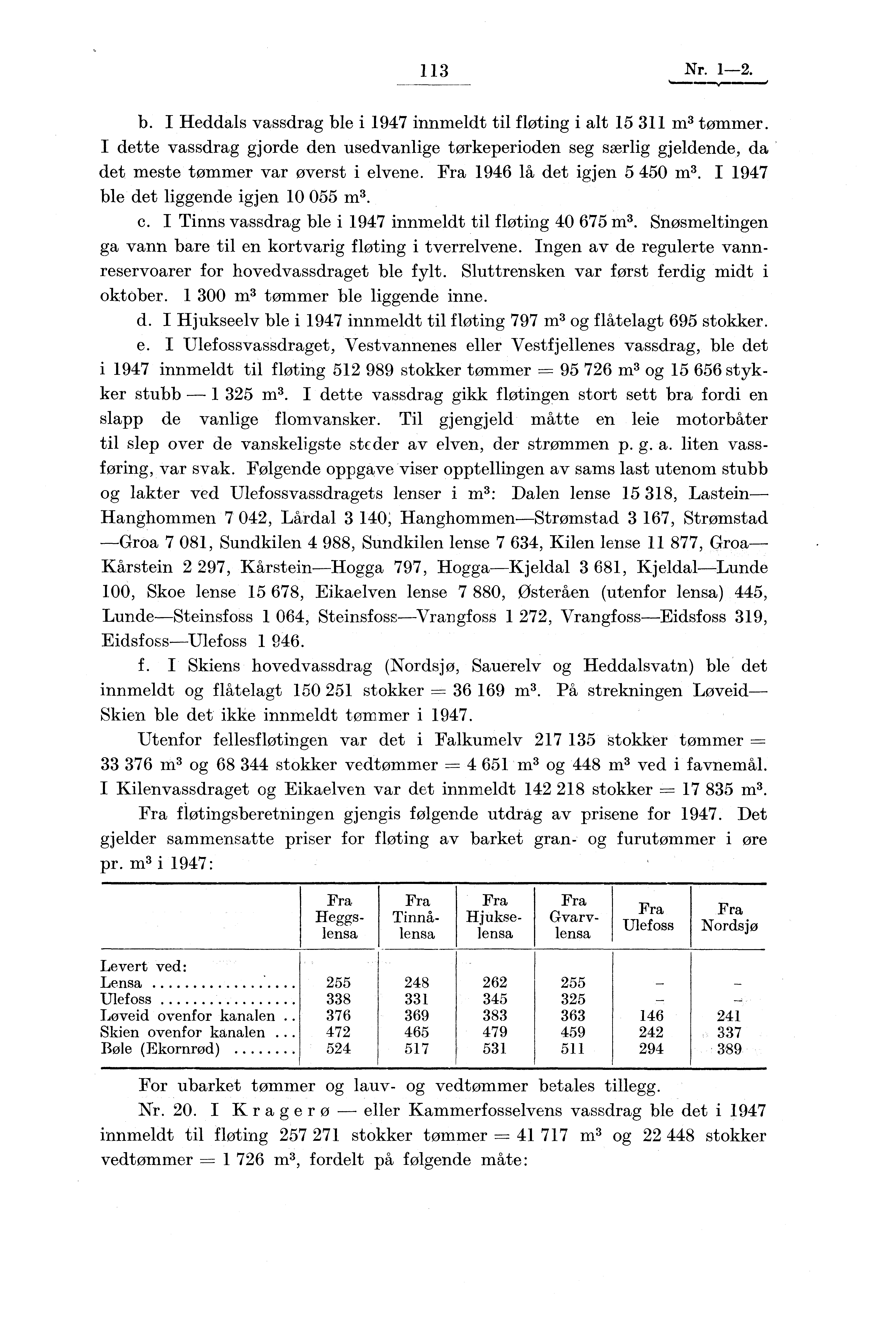 113 Nr. 1-2. b. I Heddals vassdrag ble i 1947 innmeldt til fløting i alt 15 311 m 3 tømmer.