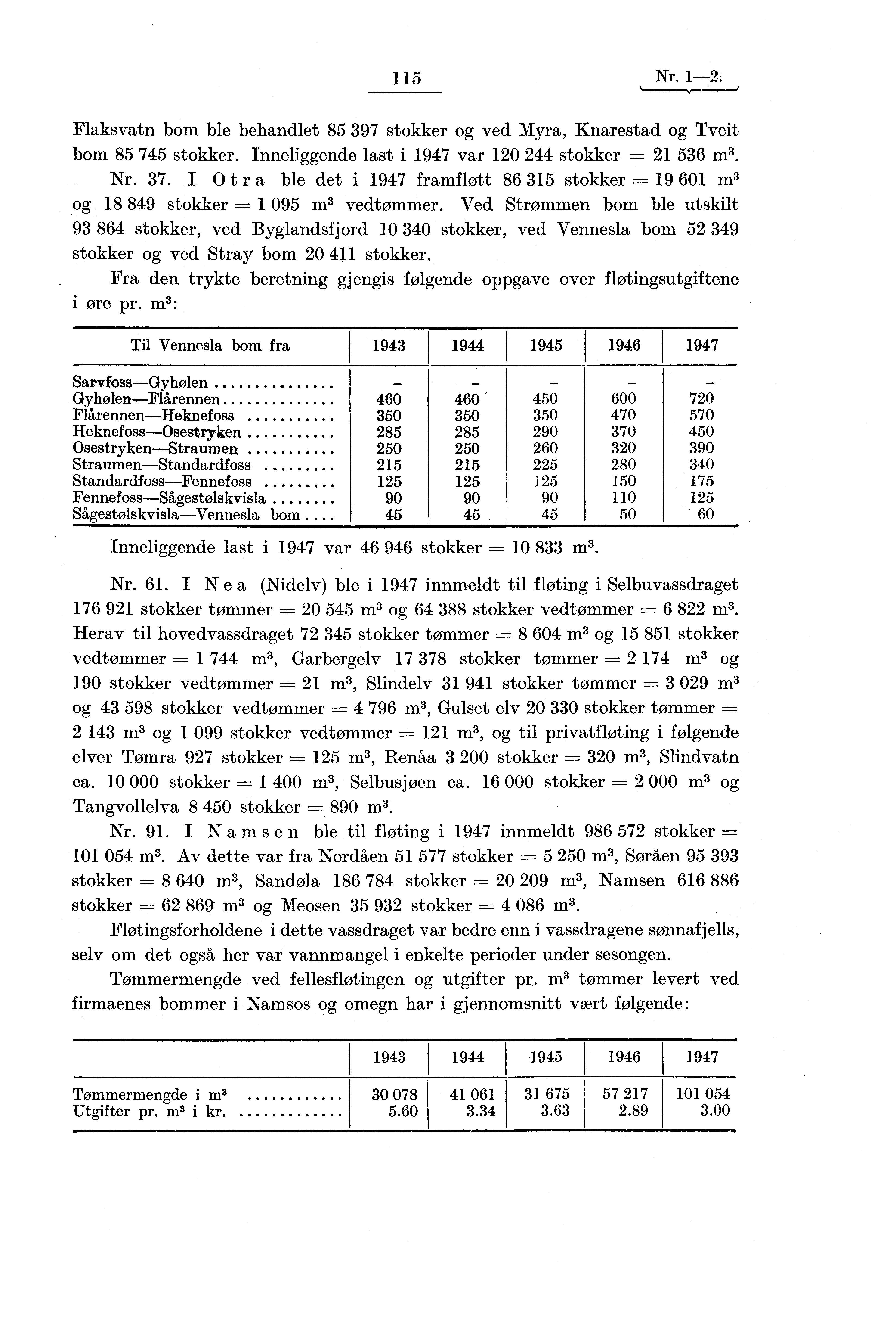 115 Nr. 1-2. Flaksvatn bom ble behandlet 85 397 stokker og ved Myra, Knarestad og Tveit bom 85 745 stokker. Inneliggende last i 1947 var 120 244 stokker -= 21 536 m 3. Nr. 37.