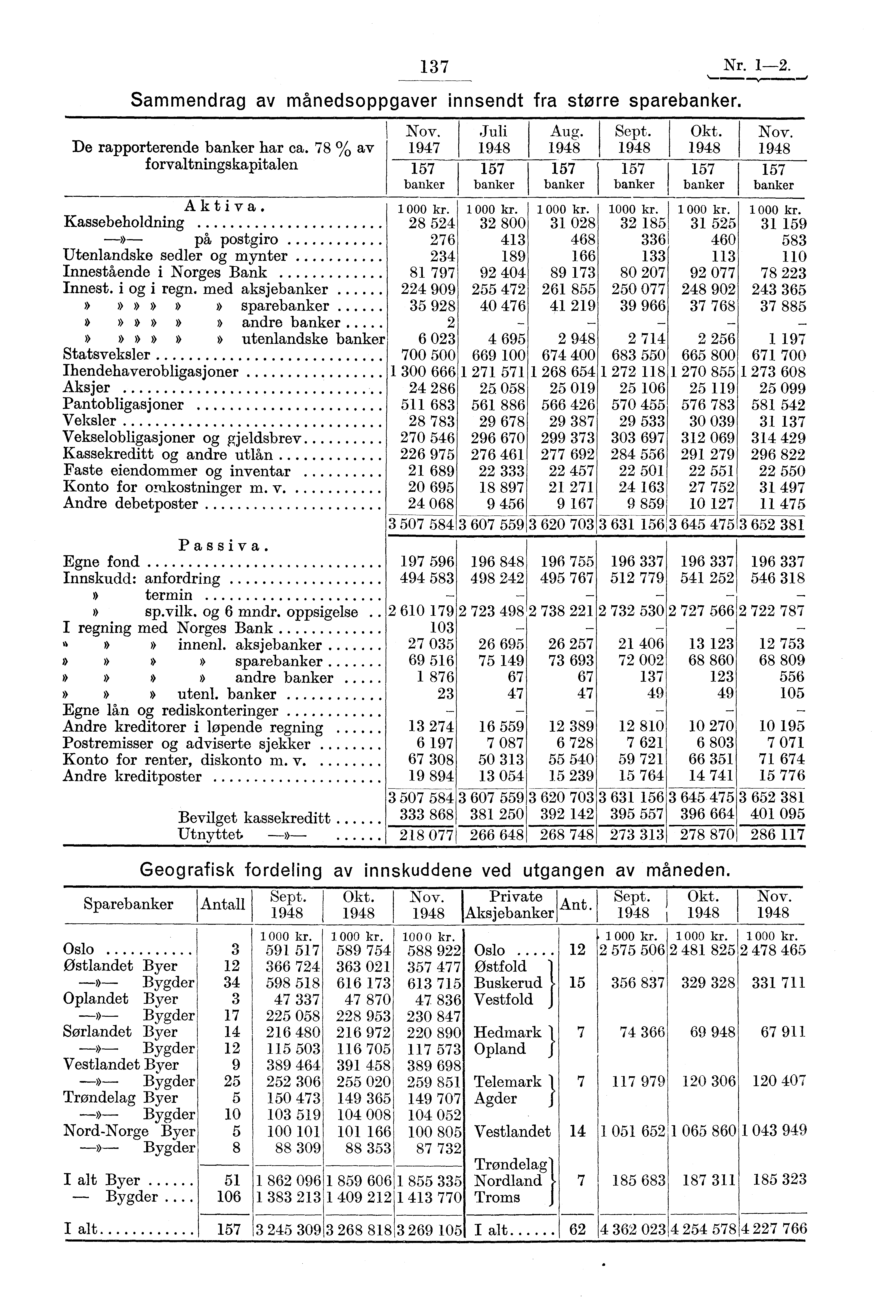 De rapporterende banker har ca.