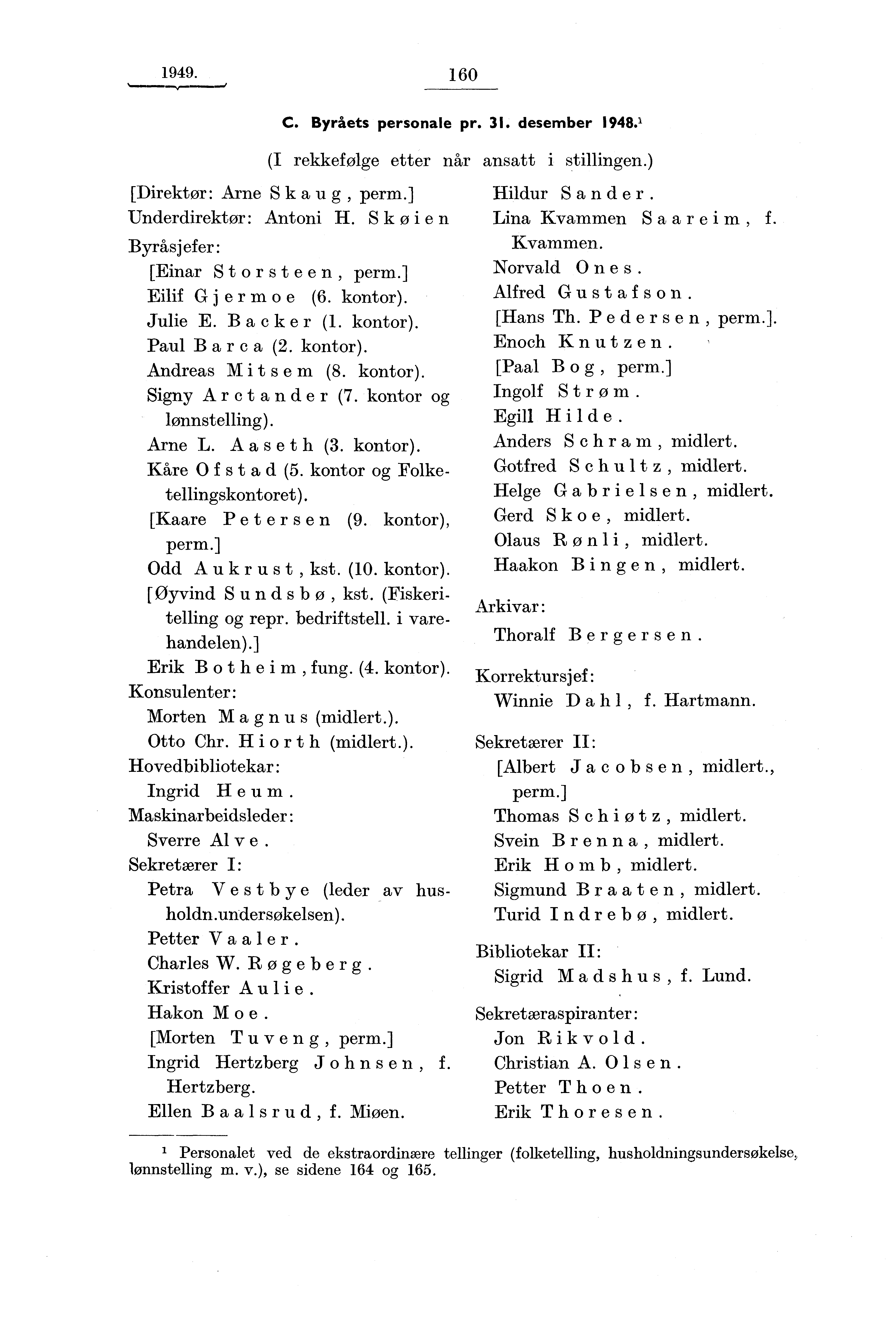 1949. 160 C. Byråets personale pr. 31. desember 1948.' (I rekkefølge etter når [Direktør: Arne Skaug, perm.] Underdirektør: Antoni H. Skøien Byråsjefer: [Einar Storsteen, perm.] Eilif Gjermoe (6.