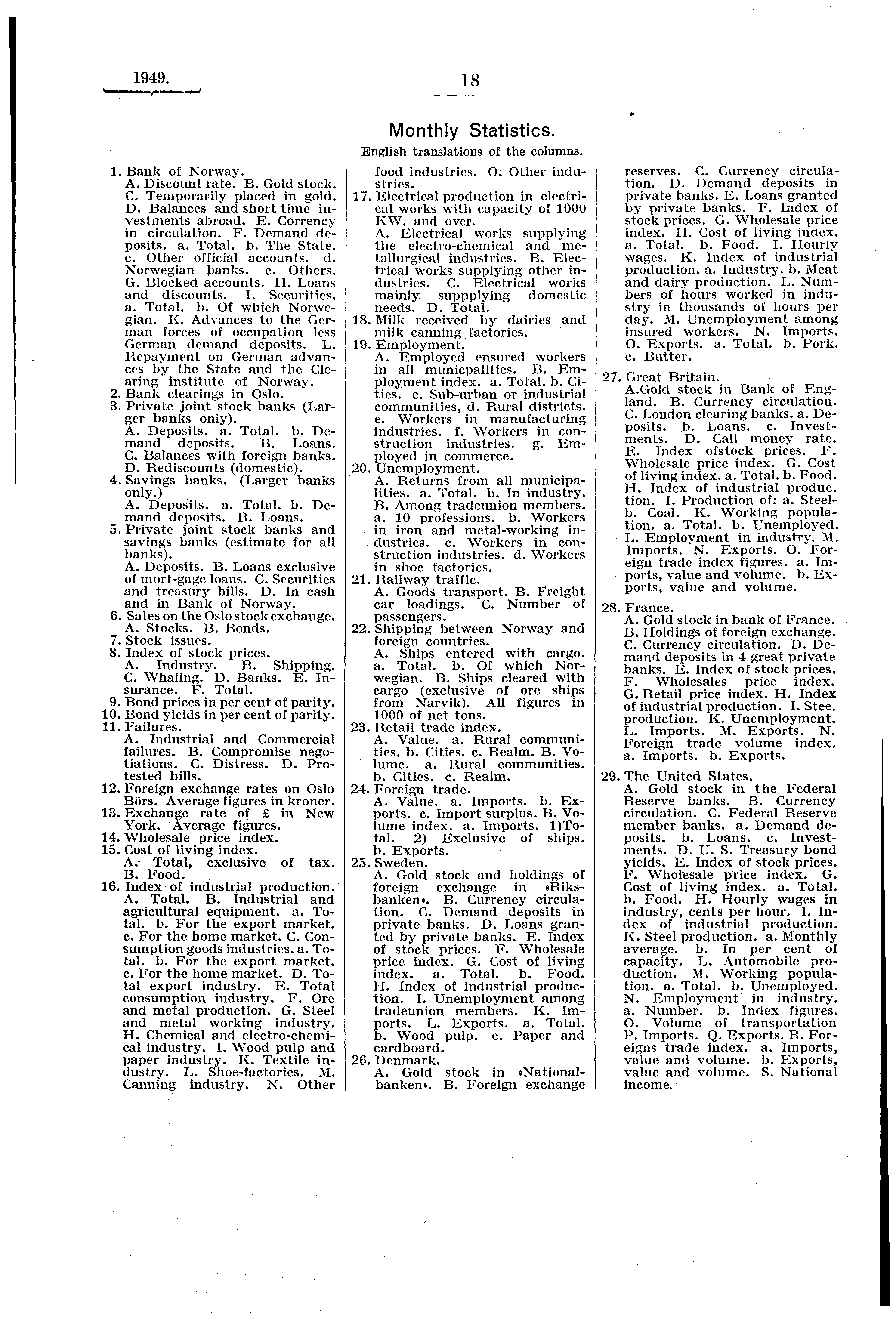 1949. 1. Bank of Norway. A. Discount rate. B. Gold stock. C. Temporarily placed in gold. D. Balances and short time investments abroad. E. Corrency in circulation. F. Demand deposits. a. Total. b.
