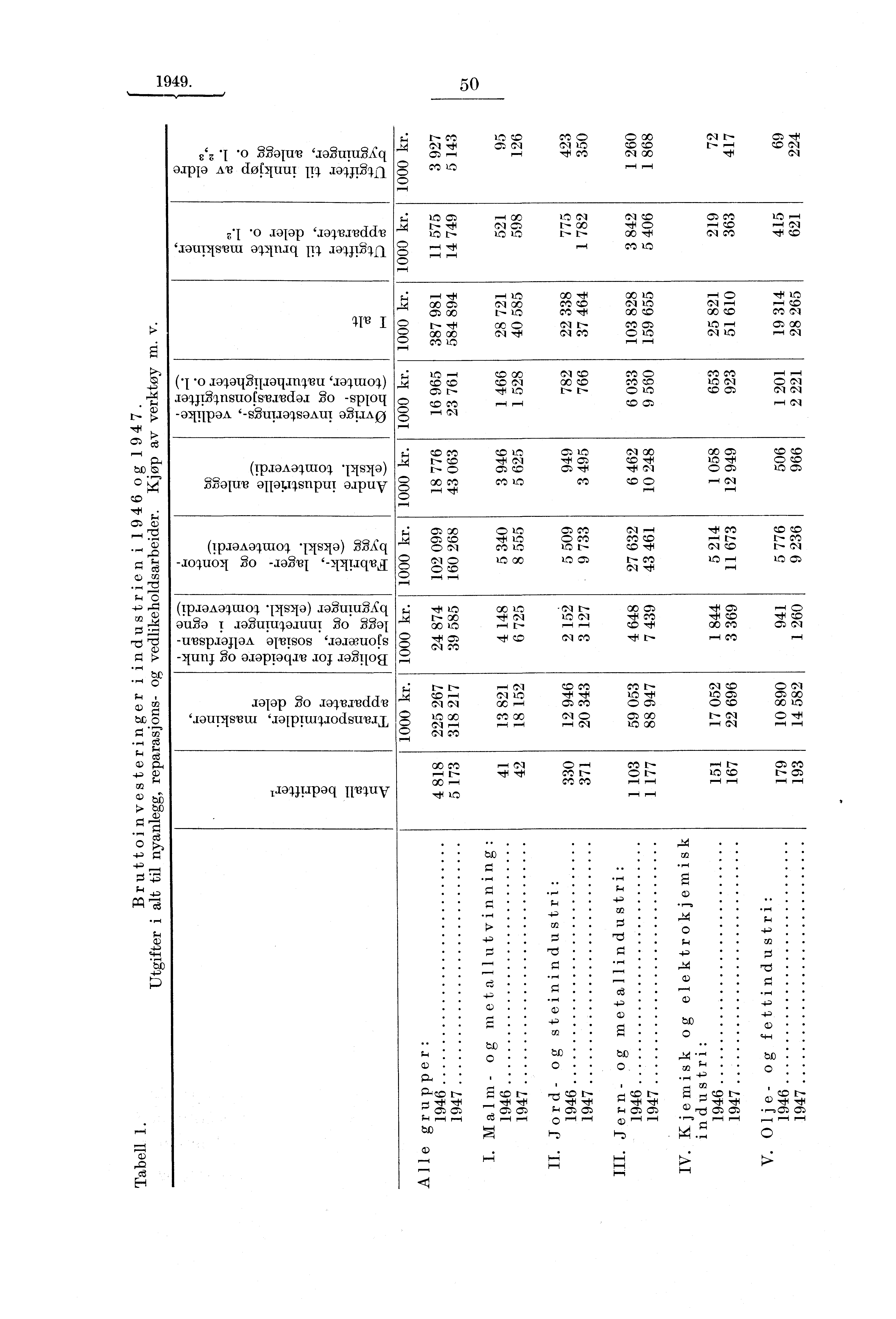 1949. 50 o 22apre Ja2up2Sci map AV dønuui j.1011041:1 O Japp JoTeJvddv `Jaallisvm I-Tug J041121-A -o Ja4aq2ipaqin4vu 'J0411104) Joq.n24nsuofsviedaJ 2o -smog -atipaa a2fiao r.:,,4 C:, HI ;.