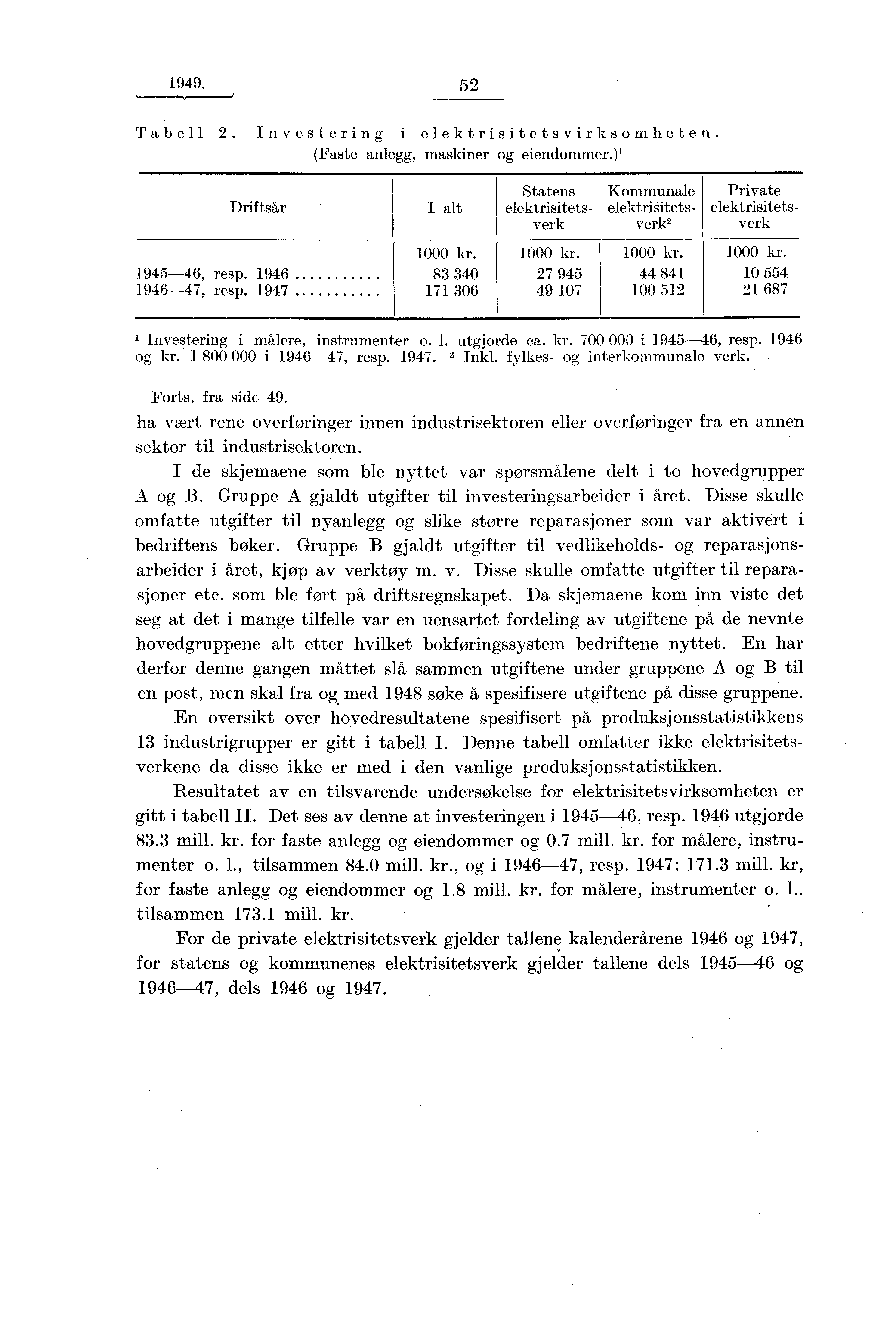 1949. 52 Tabell 2. Investering i elektrisitetsvirksomheten. (Faste anlegg, maskiner og eiendommer.