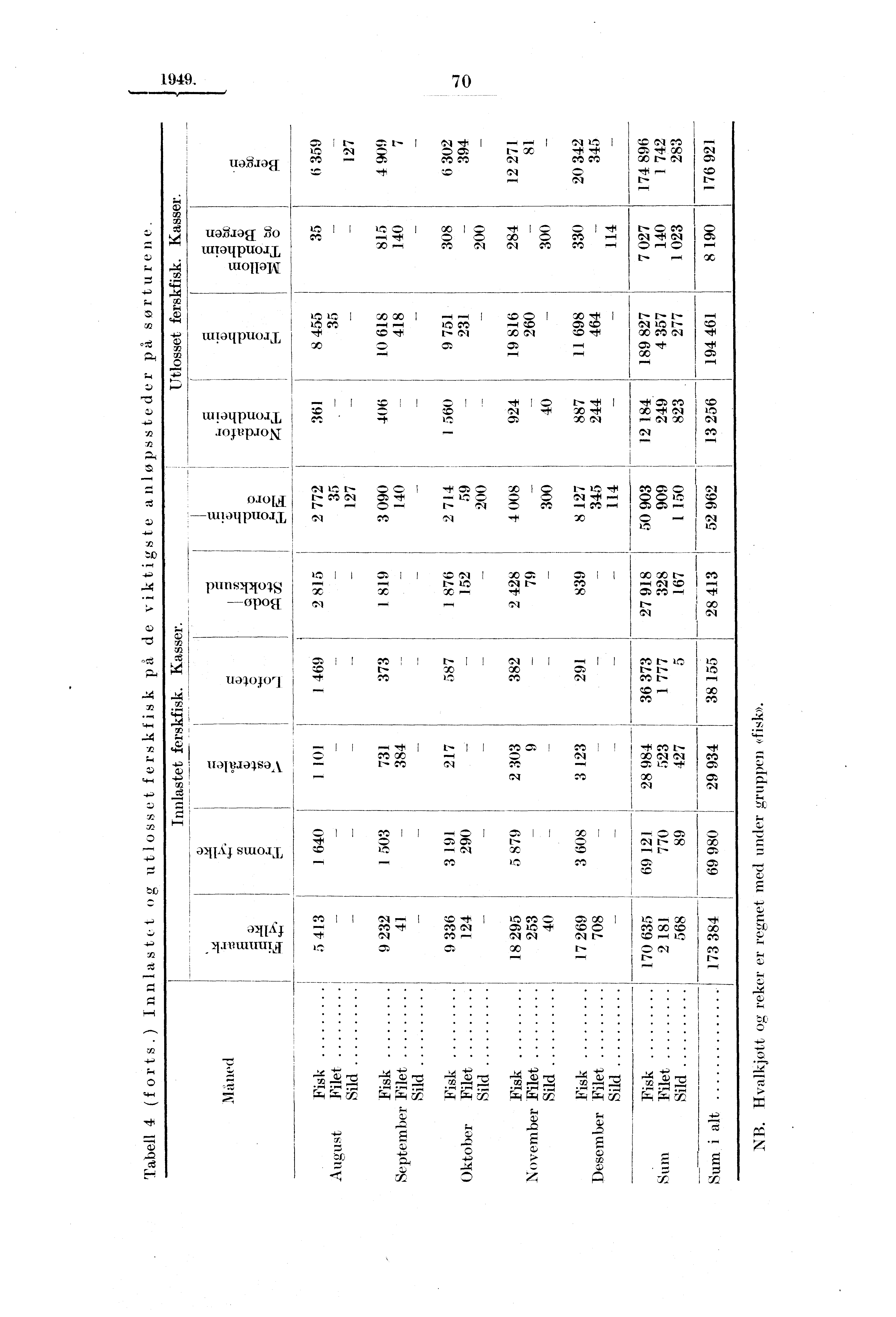 1949., i uasag uaalag o MI 0 IT puoji LTIOITOTAT 1 CZ 1 t- Cs, V- I tr.,gq ''''., m tc,,.ti tt i i tt c> I x --, 19 gt I 07., ot ot,..0 oo i c> C1 fl --, HI 1 IL-- X ci GI 1-.,r i c>.