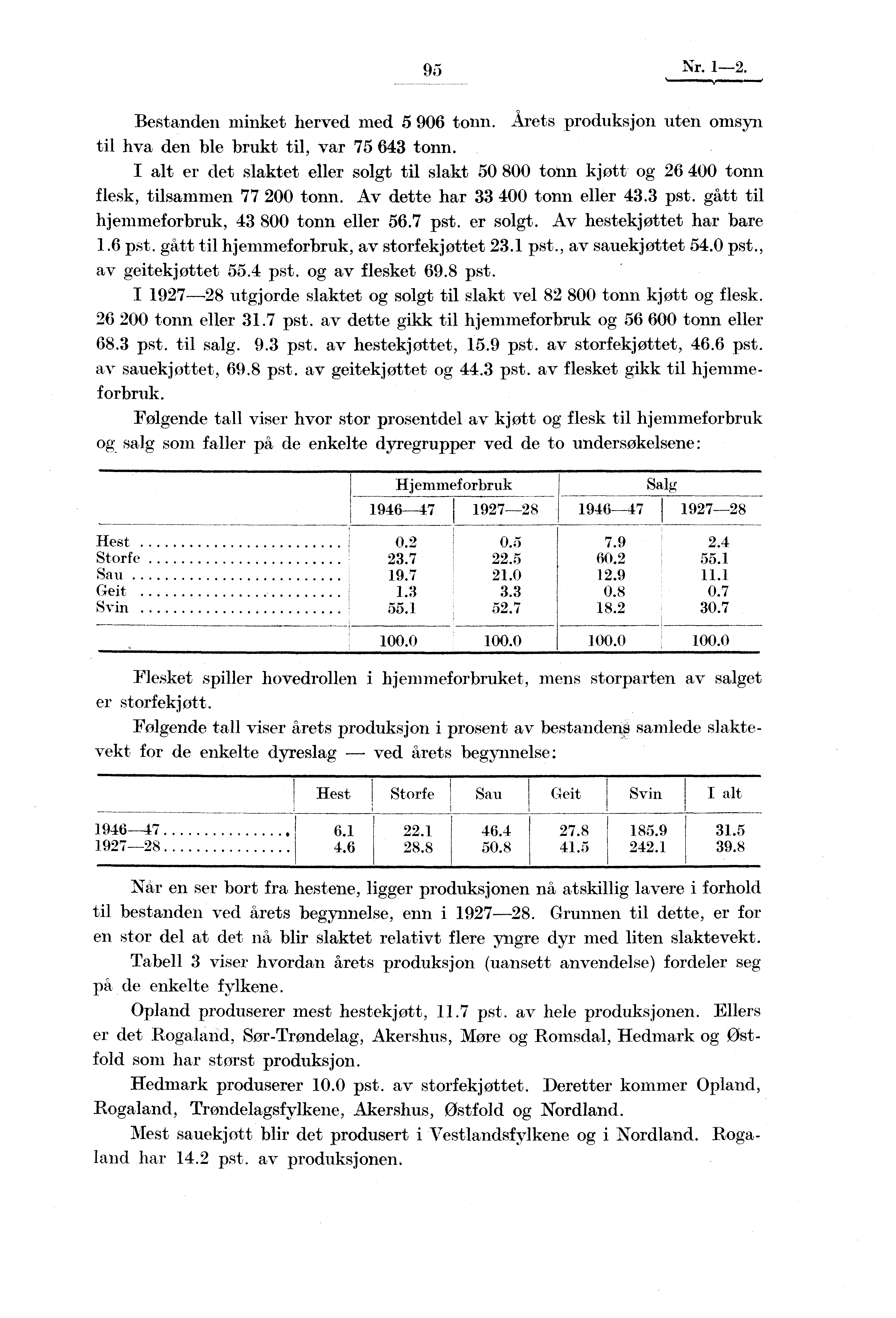 95 Nr. 1-2. Bestanden minket herved med 5 906 tonn. Årets produksjon uten omsyn til hva den ble brukt til, var 75 643 tonn.