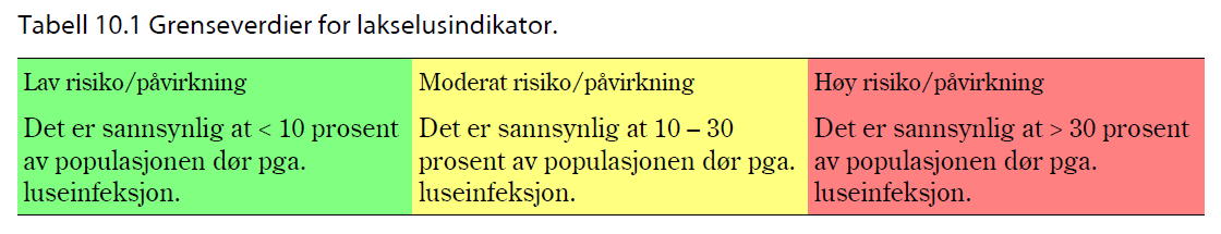 12 Om forholdet til Kvalitetsnormen for villaks Kvalitetsnormen for villaks er vedtatt med hjemmel i Naturmangfoldlovens 13 og har som formål å bidra til at viltlevende bestander av atlantisk laks