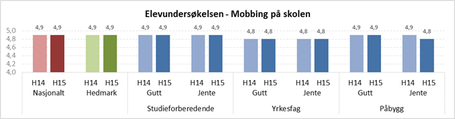 Sak 13/17 utvalget av elever er lite. Endringer i små grupper kan være et uttrykk for særegenheter ved gruppene, og ikke nødvendigvis endrede kvalitative forhold ved skolen og undervisningen.