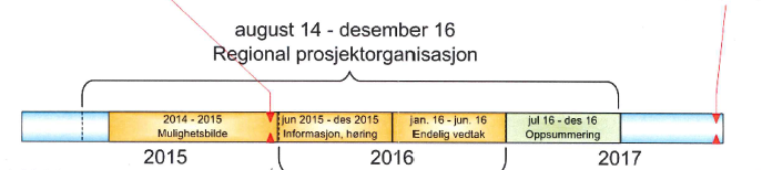 Rapportene overlevert Ekspertutvalget og kommunestruktur: Minste kommunestørrelse med dagens oppgaver bør være 15.000-20.000 Disse kommunene kan ta over oppgaver fra regional stat og fylkeskommunen.