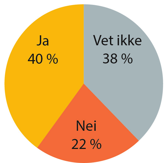 rutinen brukes. Av alle som har hatt brukere med problematisk drikkemønstre er det 85 prosent som har meldt bekymring i hjemmetjenesten mot 67 prosent på sykehjem.