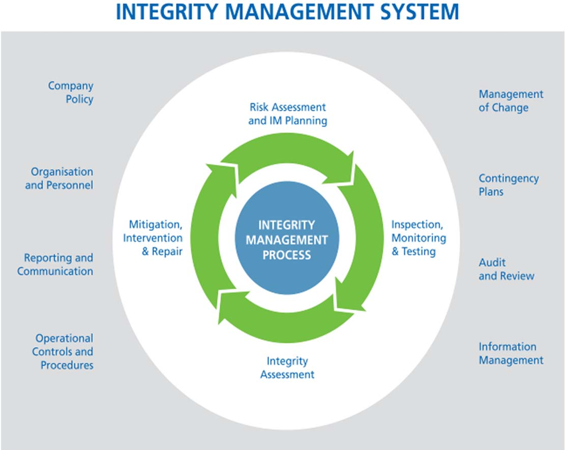 Noe av det fundamentale Identifisere gap i kunnskap om systemet fra design og drift