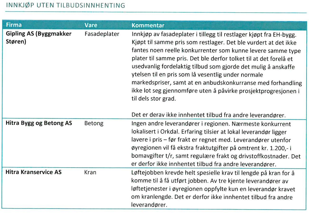 Tabell 6. Leverandører stikkprøver, med kommunens merknader Leverandør Sum Kommunens merknader nr 9 - Fasadeplater 139.442 Supplering fasadeplater. Ikke mulig å få kjøpt andre steder nr 12 Betong 202.