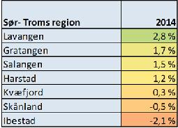 Netto driftsresultat 2014 pr.