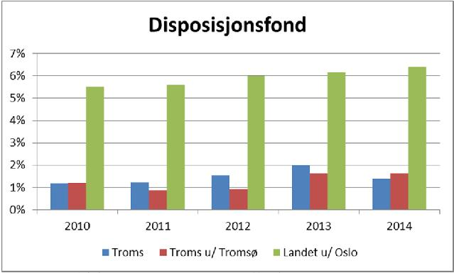 Netto driftsresultat i % av brutto