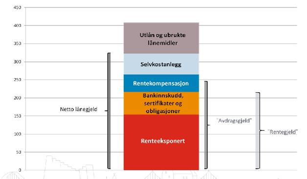 Netto lånegjeld 2014, pr