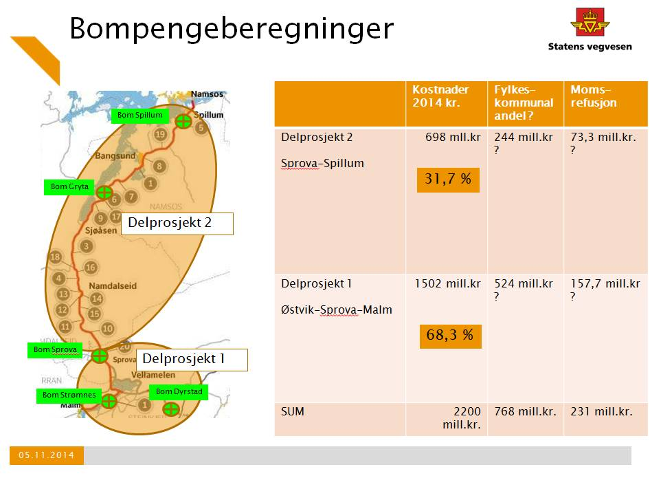 3. Namsos kommunestyre mener at prinsippene som ligger til grunn for betaling av bomsnittene ikke oppfyller en rettferdig fordeling av bompengebelastningen.