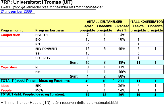 Forskningssamarbeid og større eksternt finansierte prosjekter Støtteapparatet, konsentrere og tilpasse Kontaktnett mellom