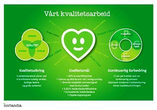 Våre målsettinger sikres gjennom: Systematisk kvalitet og miljøarbeid i henhold til ISO standard Alle hendelser registreres i TQM og håndteres profesjonelt og i henhold til gitte frister Proaktiv