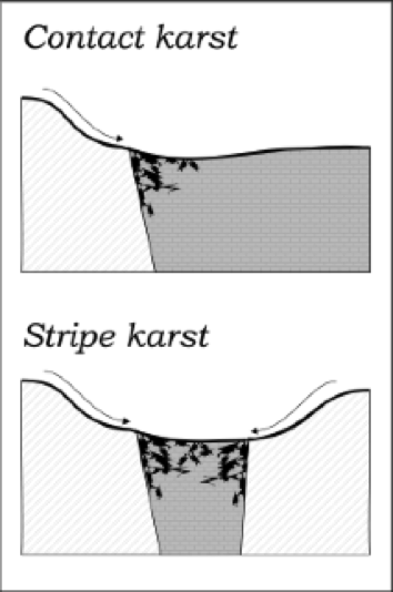 Kapittel2 Teoretiskbakgrunn karstifiseringenhanåddsålangtatdeterblittdannetensammenhengendesonemed karstifiseringistripekarsten.