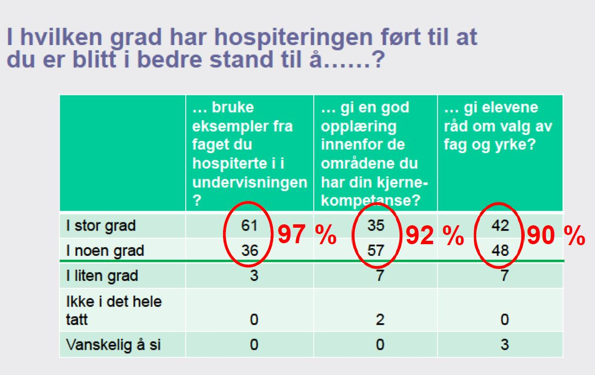 Tidligere