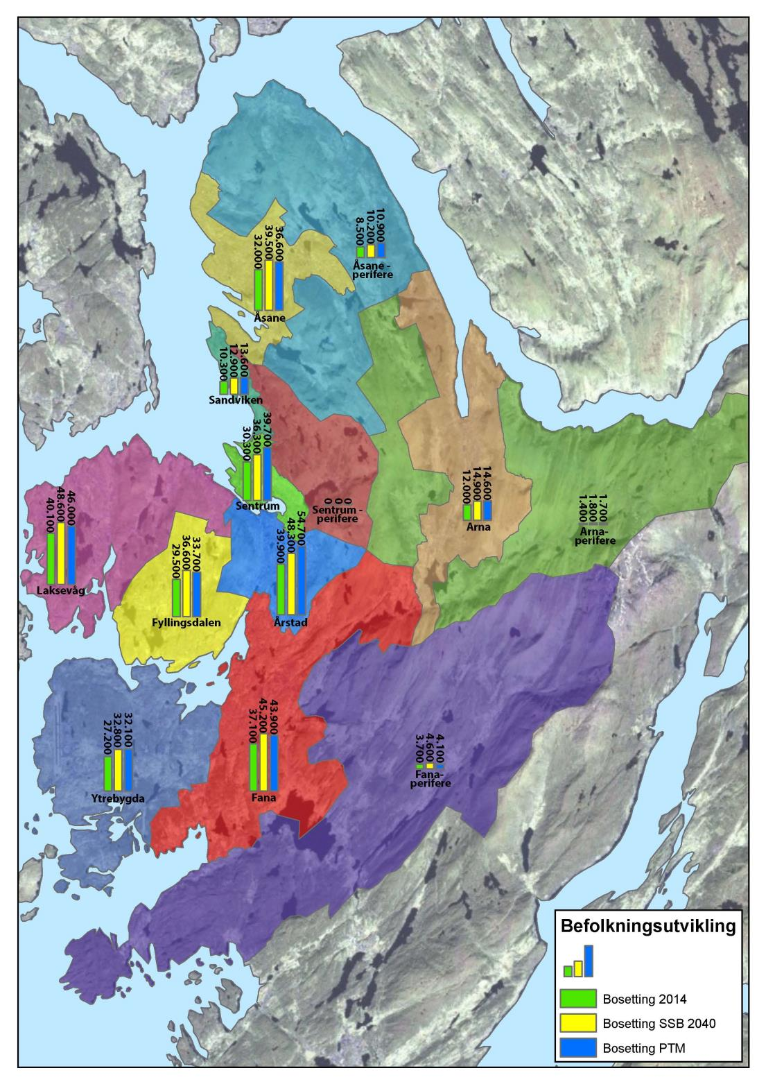 15 (26) 4. RESULTATER: BEFOLKNING Under presenteres befolkningsveksten på ulike oversiktsnivå. Vedlagt foreligger også detaljerte resultater per grunnkrets. 4.1 Vekst per bydel (sentrum og periferi) Figur 6: Befolkning i Bergens bydeler 2014, SSB2040 og PTM2040.