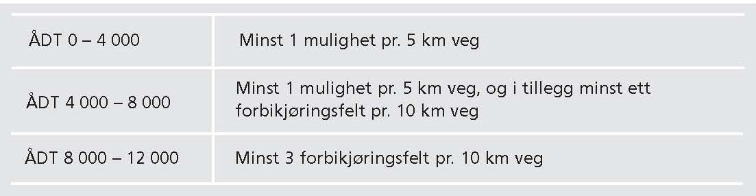 Tabell C.14 gir verdier for L1 og L2. Stoppsikt er gitt for den enkelte dimensjoneringsklasse. Tabell C.