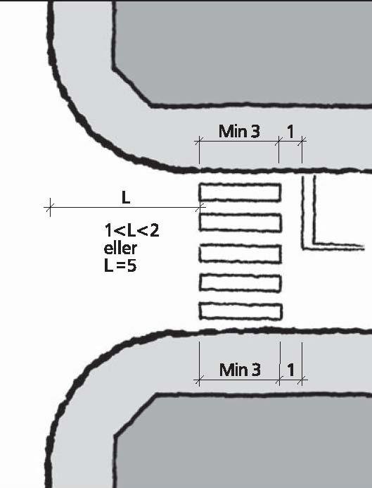 eller 5 m (L) fra denne. Kort avstand gir liten omvei for gående langs gata, 5 m avstand gir mulighet for en bil til å stoppe for gående uten å hindre kryssende motorisert trafikk.