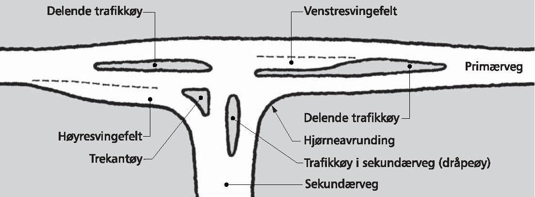 C.3 Detaljkapitler for veier I dette kapitlet er krav til utforming av veikryss gitt.