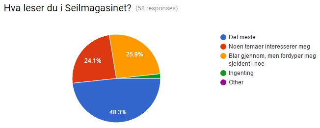 en ny idrett og foreningssiden gi viktig informasjon om hva som skjer i klubben.