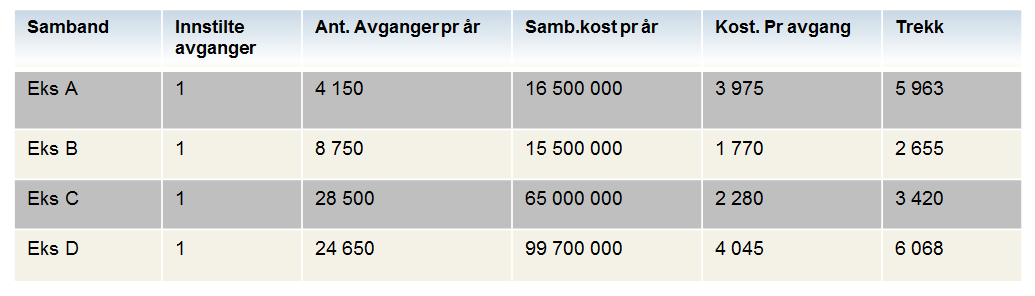 Ser ein nærmare på kva konsekvensar eit avvik kan ha for operatøren kan vi som eksempel nytte kontrakten «Nye ytre Sunnmøre».