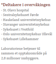 Influensa i sjukehus 2015-16 https://www.fhi.