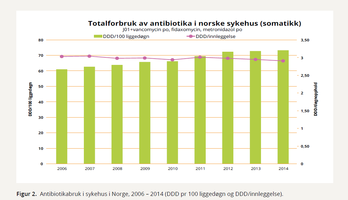 Antibiotikabruk i sjukehus Handlingsplan