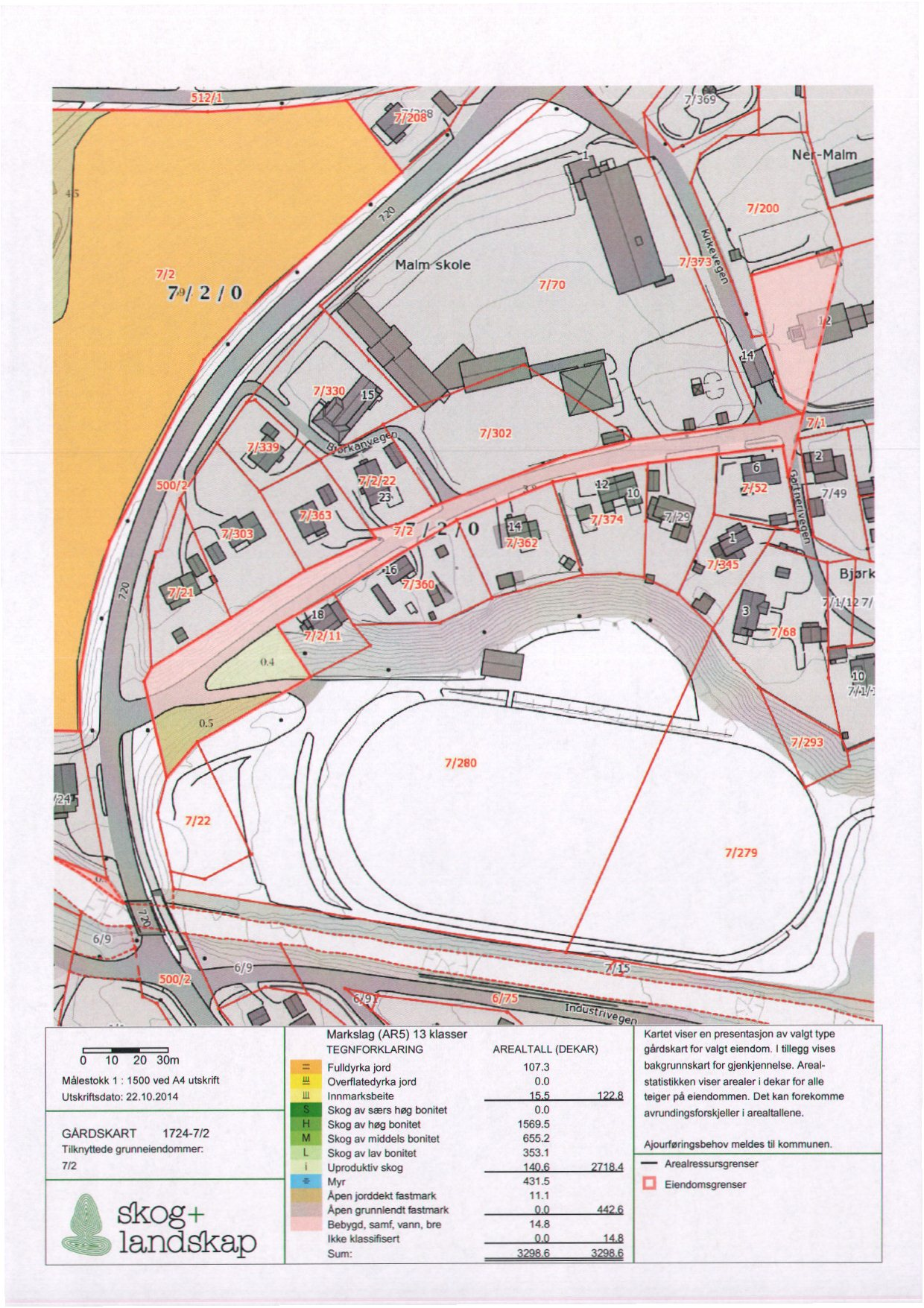 5 2/1 Malm 7/2 7a/ 2 I 0 7/ a=1 0 10 20 3Orn Midestokk 1 1500 ved A4 utskrrft utskretsdato 22 10 2014 GARDSKART 1724-7/2 Tilknytlede 7/2 fl grunneendommer og+ landaap Markslag (AR5) 13 klasser
