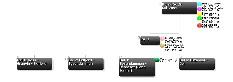 Usikkerhetsfaktor Interessenter Værforhold Beskrivelse Usikkerhet knyttet til den innvirkning brukere og andre interessenter kan ha på prosjektkostnaden under prosjektgjennomføringen.