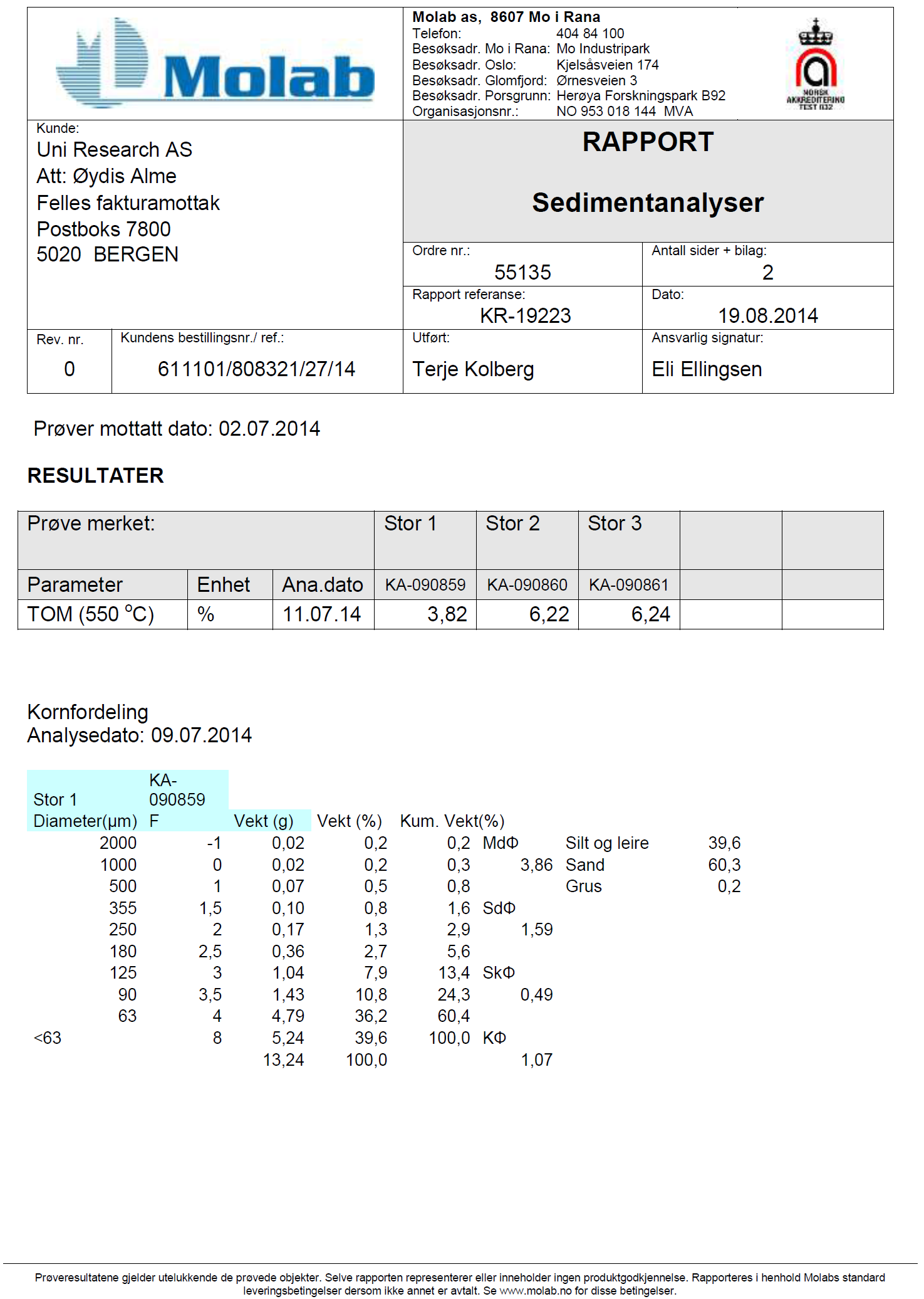 Vedleggstabell 5.