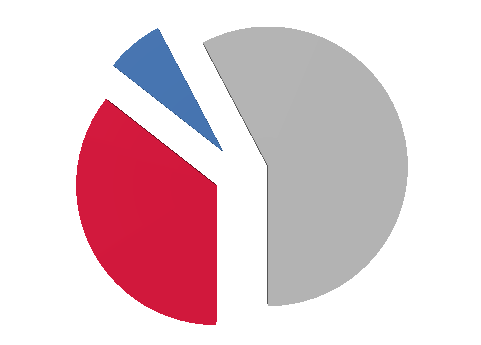 Statistikk Ung.no og 2016 totalt (2015 i parentes): 12,6 millioner økter (11,2) 22,5 millioner sidevisninger (21,2) 28.604 besvarte spørsmål (27.020) Fra 01.01.17 vil vi også begynner å svare på spørsmål om kropp/helse/seksualitet.