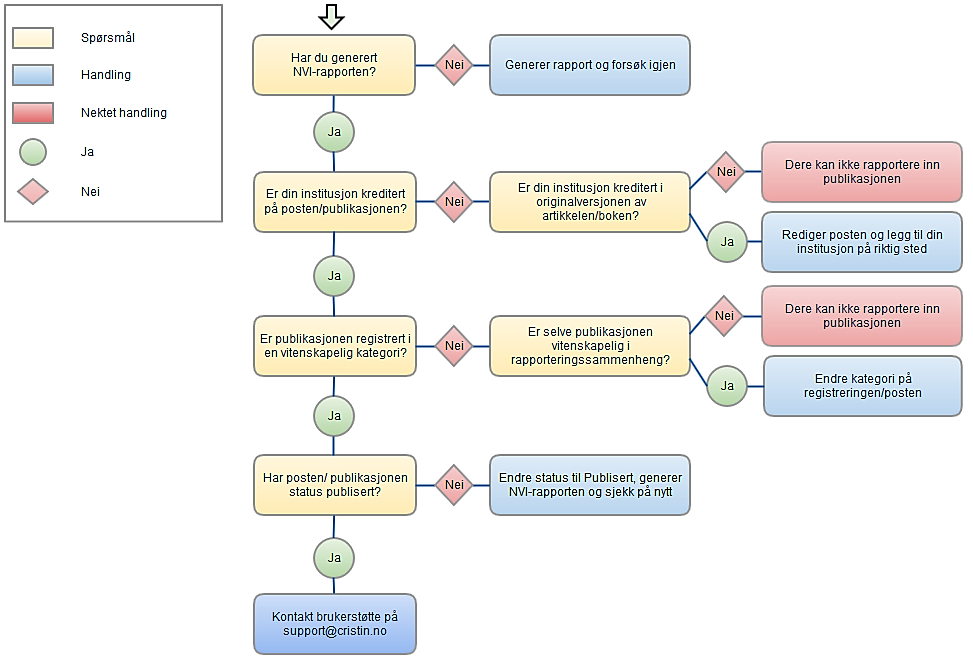 Slide 9 Eks.