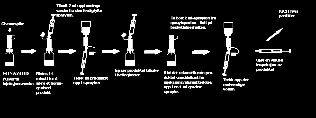 Illustrasjon for bruk av ampullen med sterilt vann Hold på toppen og slå ampullen ned et par ganger (ikke knips) for å fjerne evt. luftbobler. Hold i ampullen og bøy toppen til siden i pilens retning.