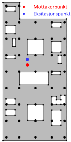 Respons ved gange skisseprosjekt 2 Hz 4 Hz 6 Hz Overføringsmobilitet [µm/ns] 0,06 0,14