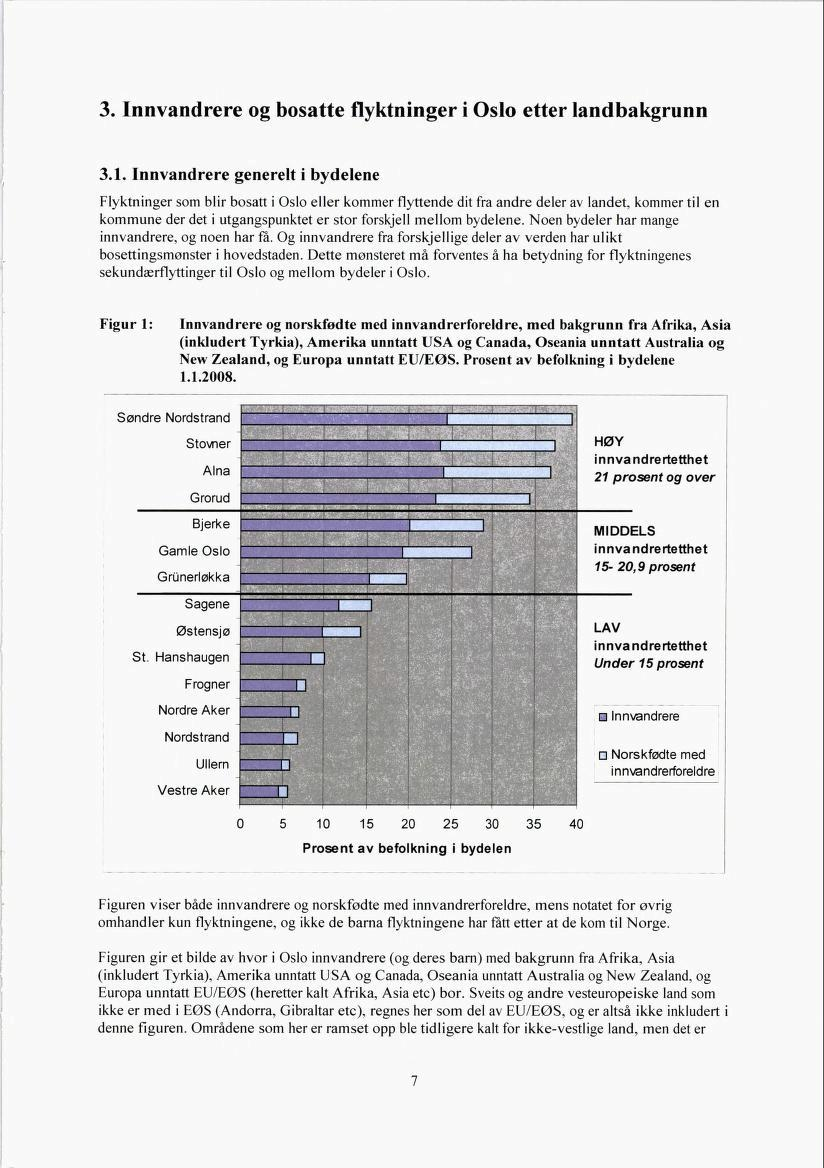 3. Innvandrere og bosatte flyktninger i Oslo etter landbakgrunn 3.1.