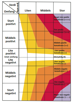 6 E6 Moelv-Biri konsekvenser for justert trasealternativ i Ringsaker, delutredning for friluftsliv 3.